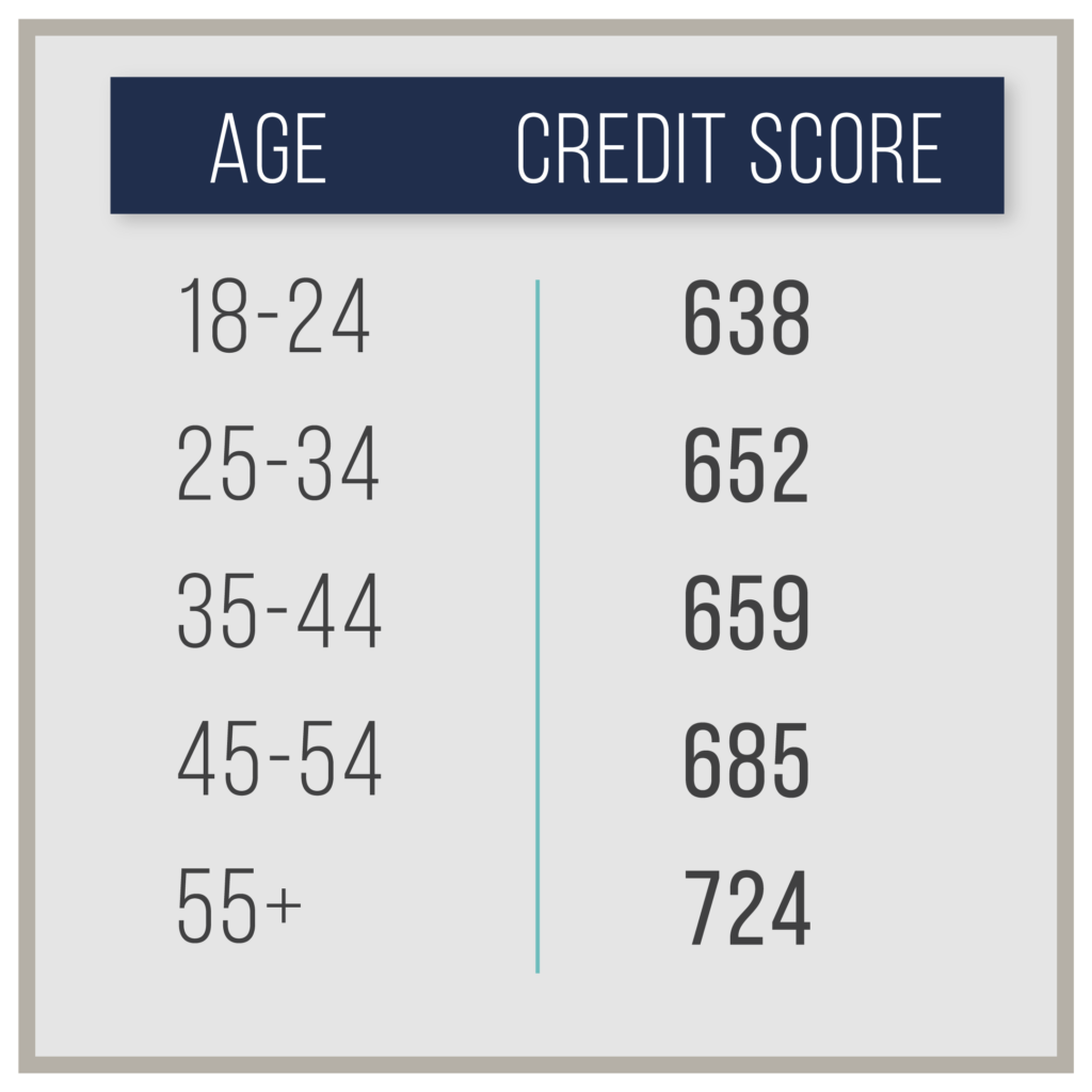 credit score data-02