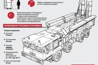 На счету Шойгу множество орденов и наград Российской Федерации, включая «За заслуги перед Отечеством» II и III степени, звание Героя России, а также многие другие. У Сергея и Ирины Шойгу две дочери – Юлия (1977 г.р.) и Ксения (1991 г.р.). 