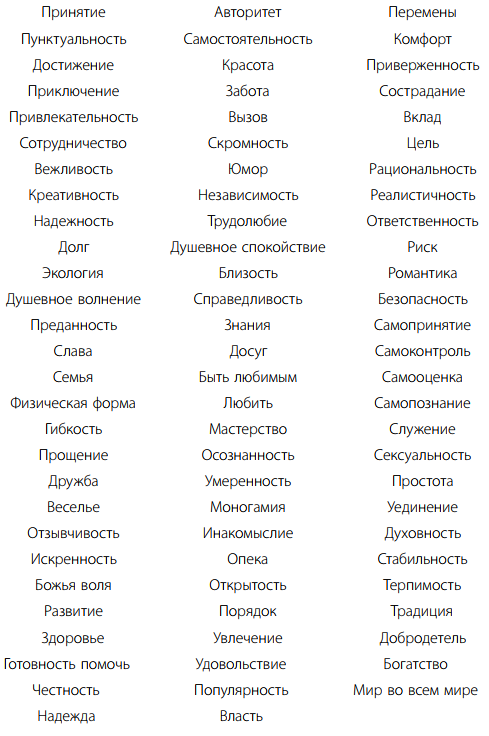 Ниже — исчерпывающий список ценностей, из которого вы можете выбрать самые важные лично для вас.