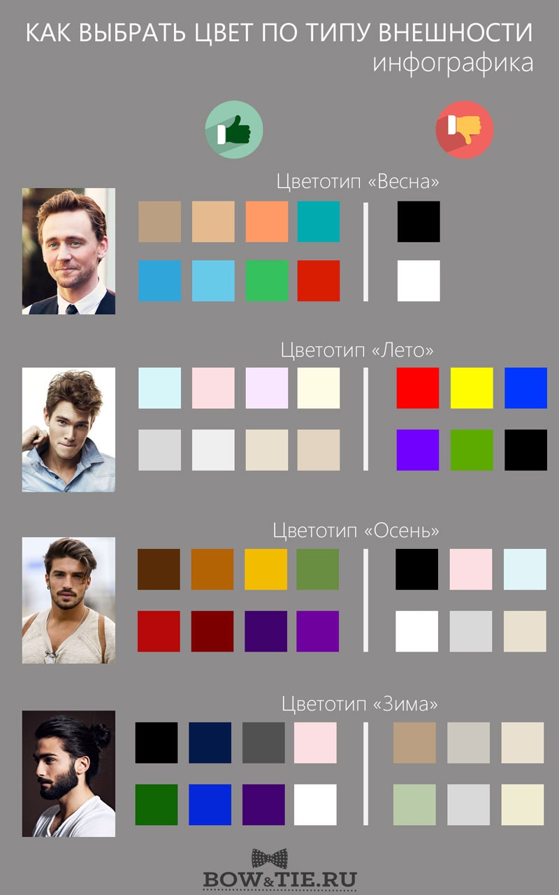 Как выбрать цвет по типу внешности - инфографика