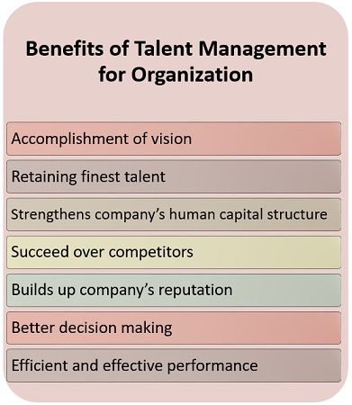 Benefits of Talent Management for Organisation