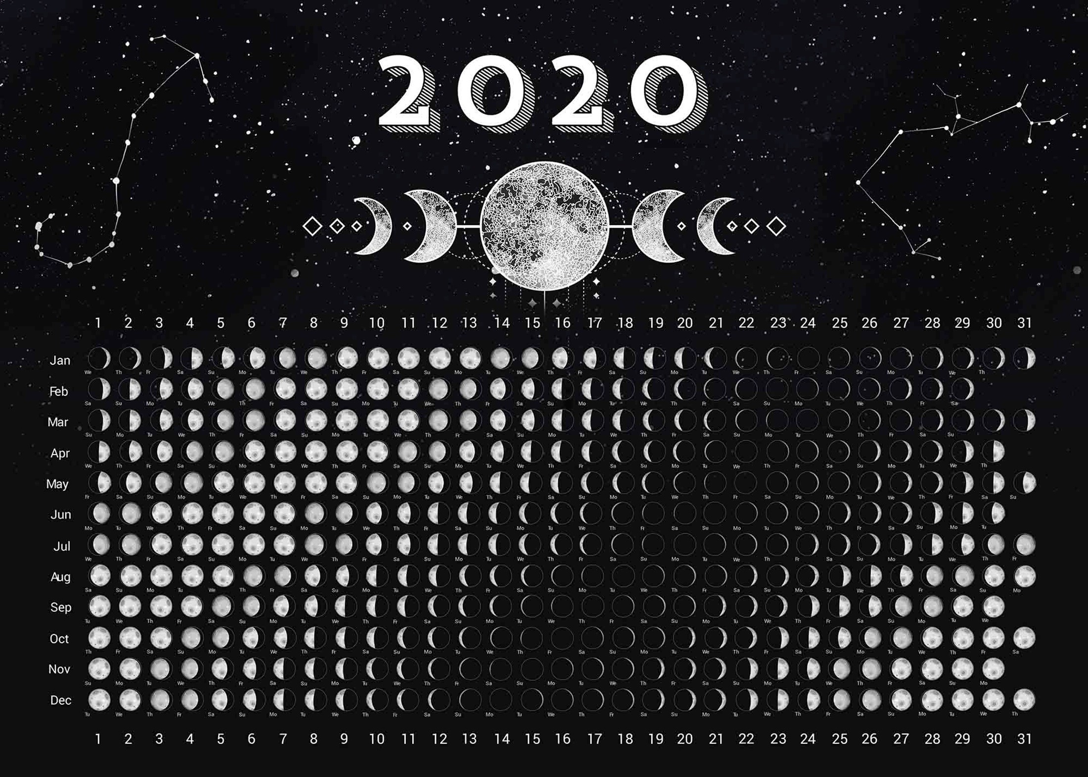 Календарь фаз Луны на 2020 год