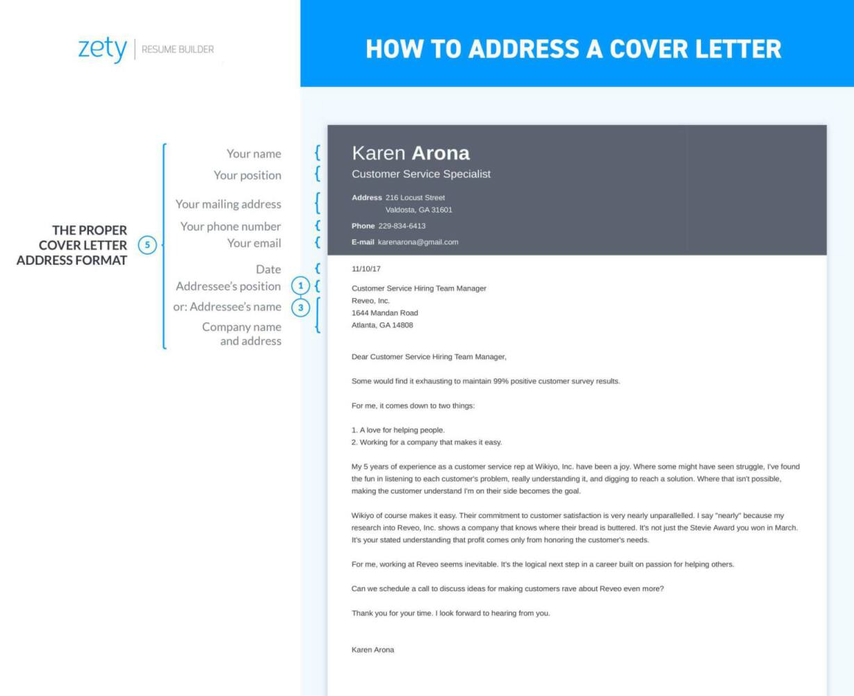 infographic about how to address a cover letter
