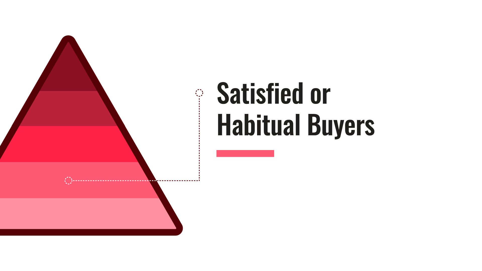 satisfied or habitual buyers graphic