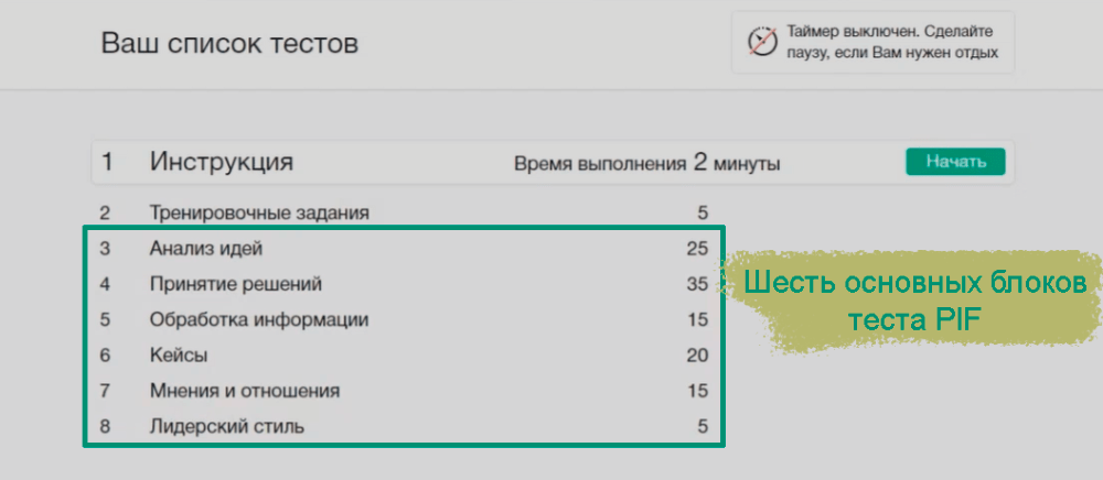 тест pif potential in focus