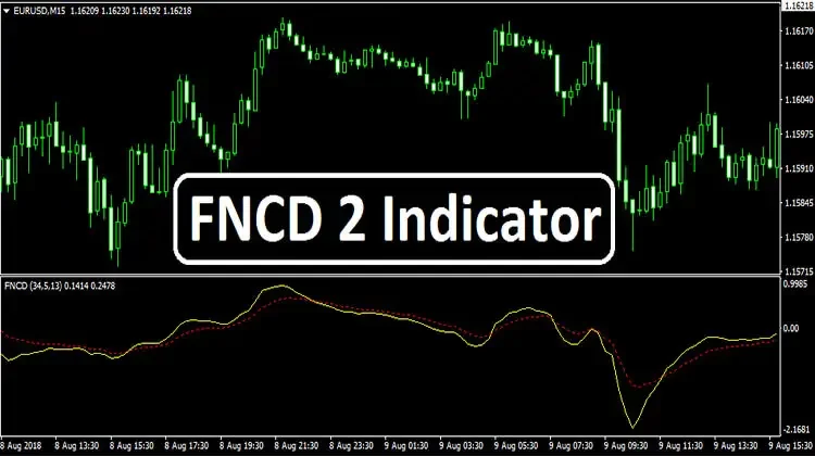 FNCD 2 Indicator Overview
