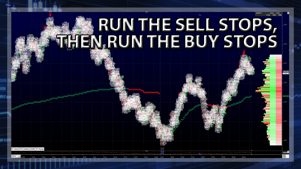 Run The Sell Stops