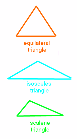 Three kinds of triangles