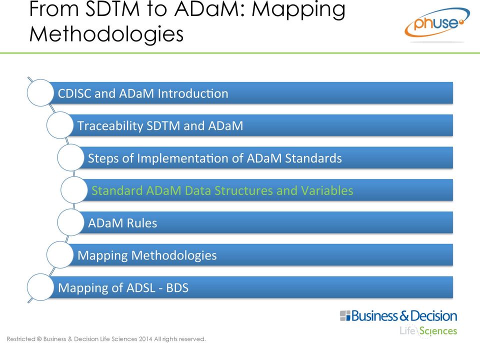 Implementa0on of ADaM Standards Standard ADaM Data