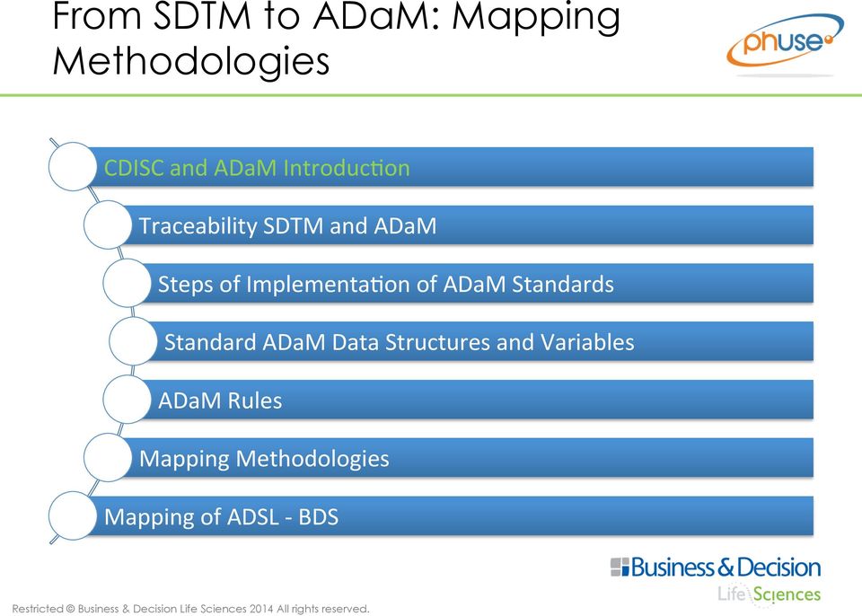 Implementa0on of ADaM Standards Standard ADaM Data