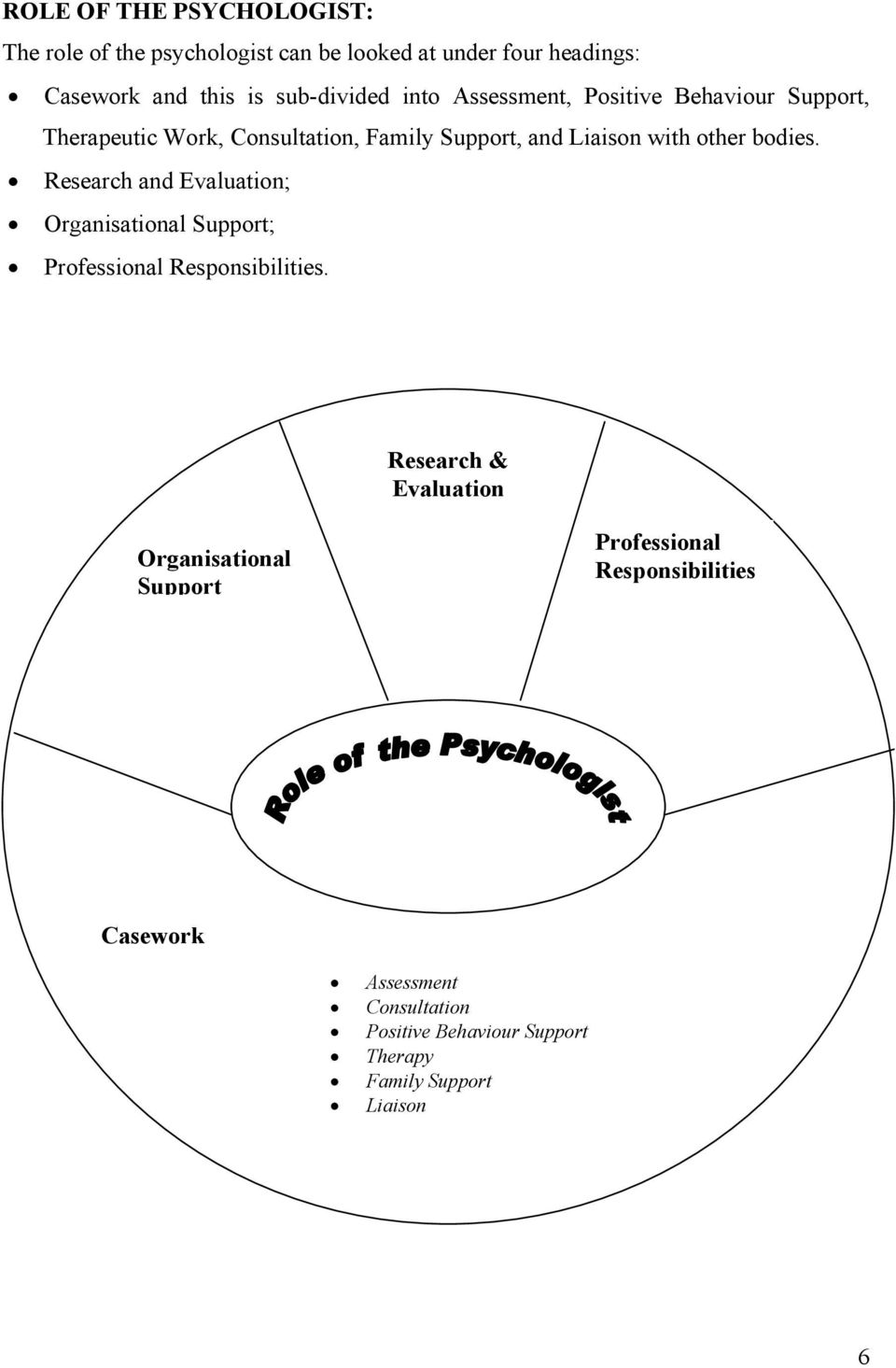 other bodies. Research and Evaluation; Organisational Support; Professional Responsibilities.