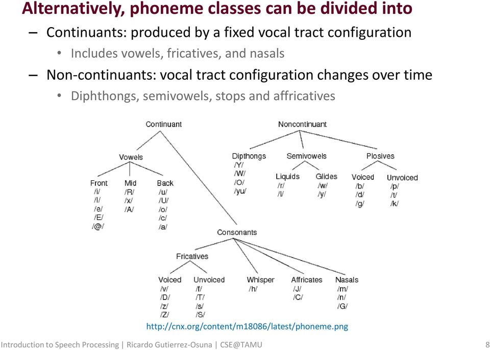configuration changes over time Diphthongs, semivowels, stops and affricatives http://cnx.