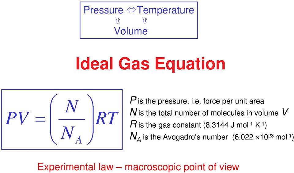 in volume V R is the gas constant (8.