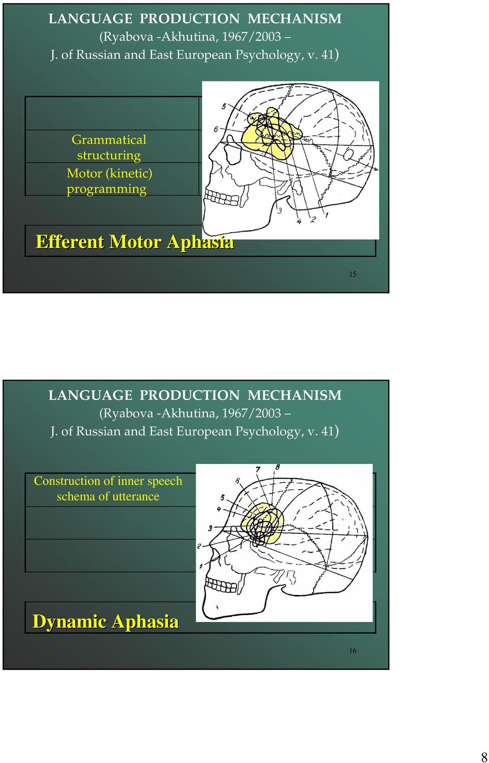41) Grammatical structuring Motor (kinetic) Efferent Motor Aphasia 15   41) Construction