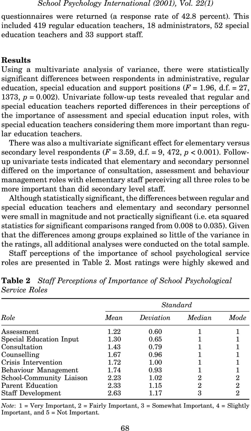 Results Using a multivariate analysis of variance, there were statistically significant differences between respondents in administrative, regular education, special education and support positions