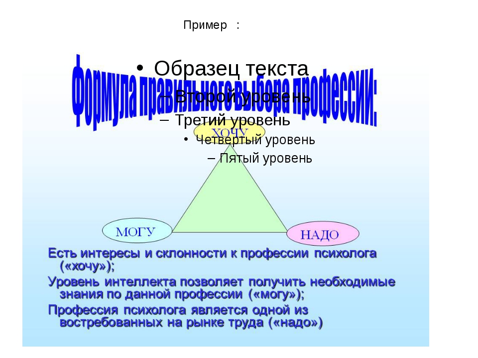 Уровень хочу. Формула правильного выбора профессии. Теория выбора профессии. Склонности и выбор профессии. Интересы и склонности выбора профессии психолога.