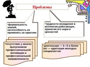 Проблемы формальность знаний, неспособность их применять на практике трудност