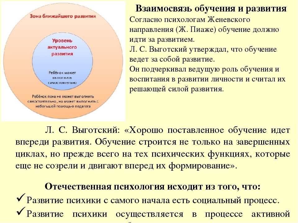 Зона актуального. Взаимосвязь обучения и психического развития. Роль воспитания в психическом развитии. Обучение и развитие в психологии. Определите взаимосвязь обучения и развития.