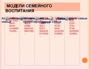  МОДЕЛИ СЕМЕЙНОГО ВОСПИТАНИЯ 