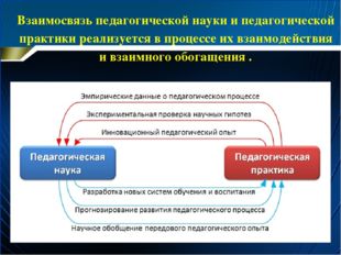 Взаимосвязь педагогической науки и педагогической практики реализуется в проц