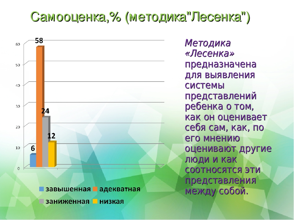 Методики для подростков