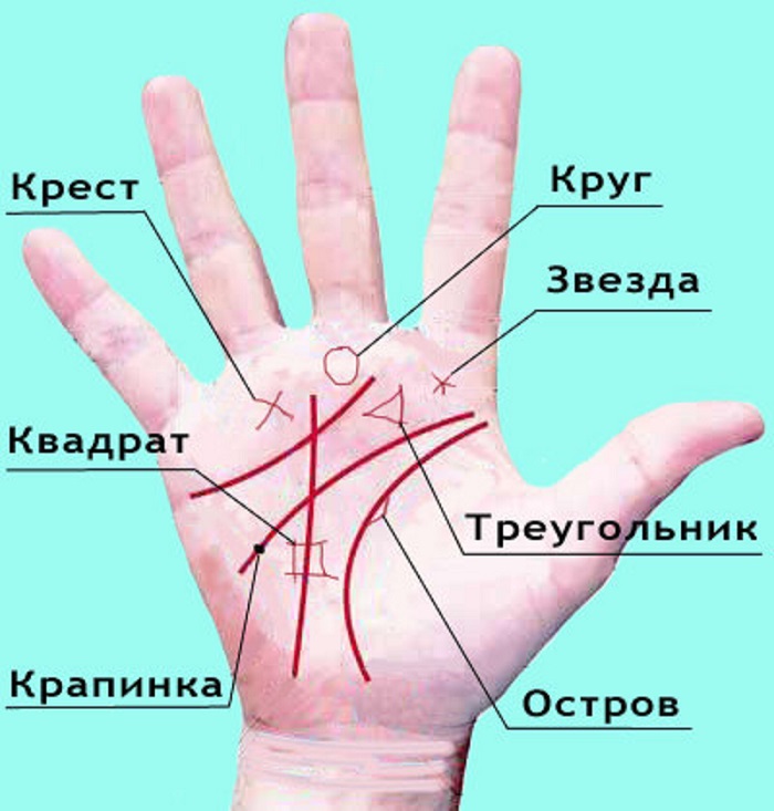 Знаки на руке