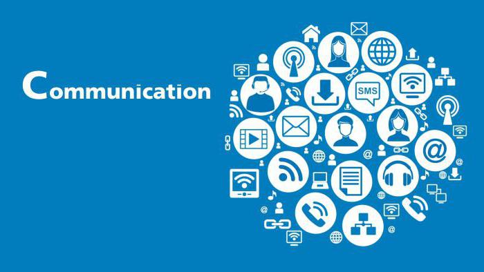 понятие коммуникации коммуникационный процесс