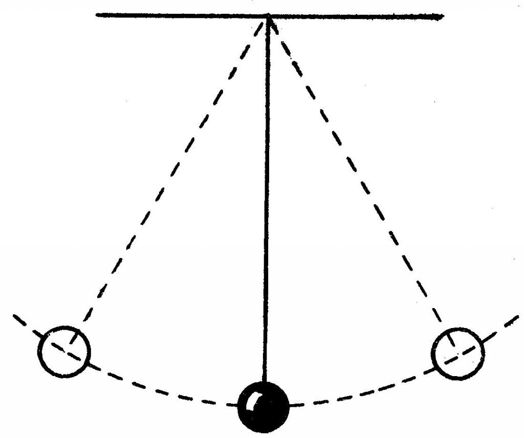 схема маятника