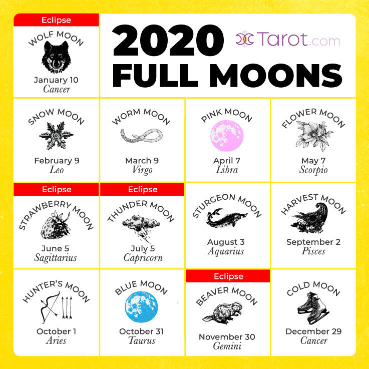 Full Moons of 2020