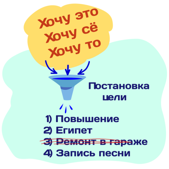 Ставимо мету з бажань. Конкретний перелік цілей