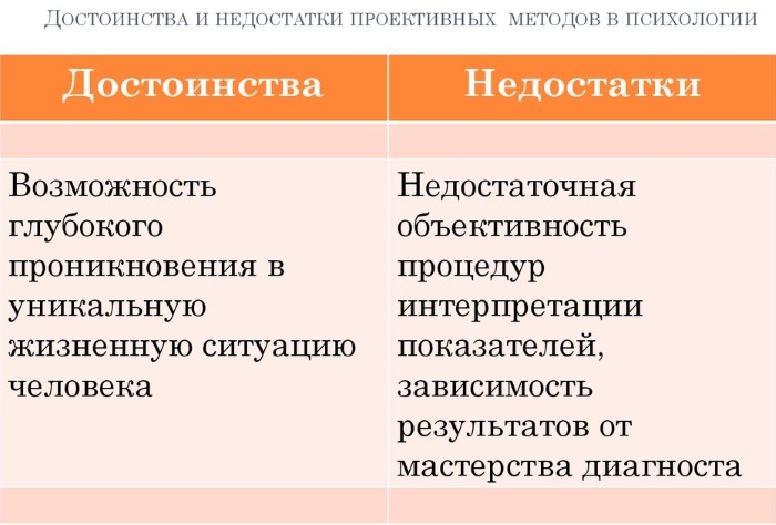 Проективные методики в психологии: Школа зверей, Рисунок семьи, Несуществующее животное, Кактус, Дерево