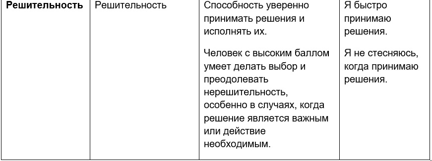 opq 32 личностный опросник чувства и эмоции динамизм