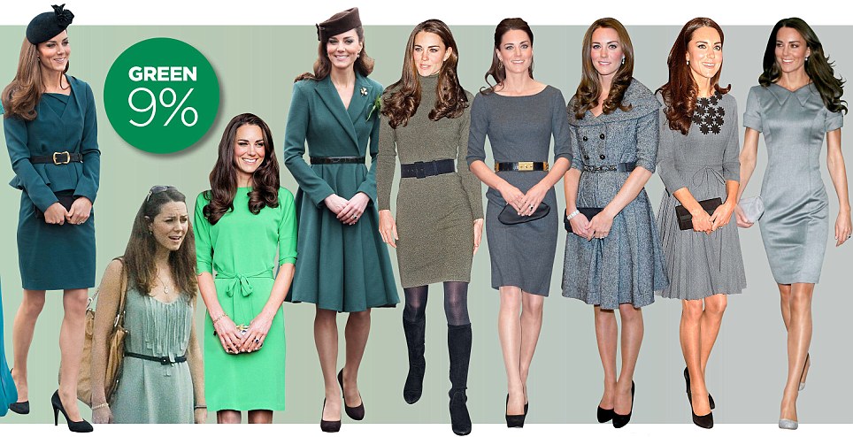Green is her colour choice nine per cent of the time, purple and black four per cent each, while she has worn  brown or yellow on three per cent of occasions each
