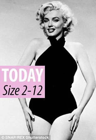 Marilyn Monroe, whose measurements make her a UK size 16 in 1958, could be anything between a UK size 2 and 12  today