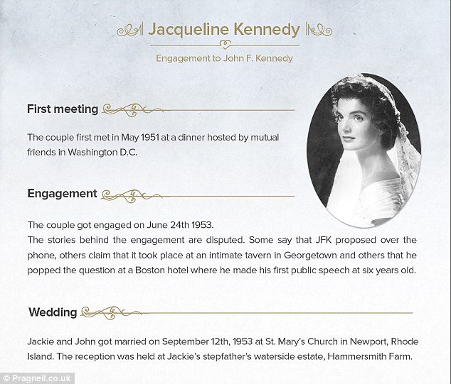 The proposal: According to the infographic, there is some debate over how JFK actually proposed, with some believing that he popped the question over the phone, while others think it took place in person