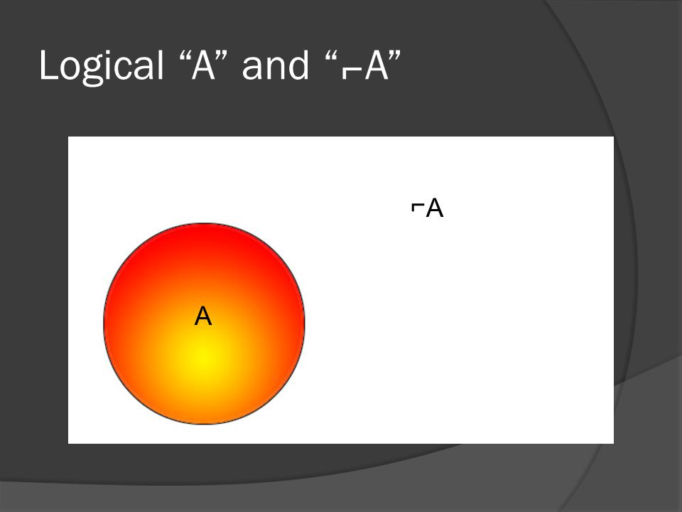 Logical A and ⌐A A ⌐A