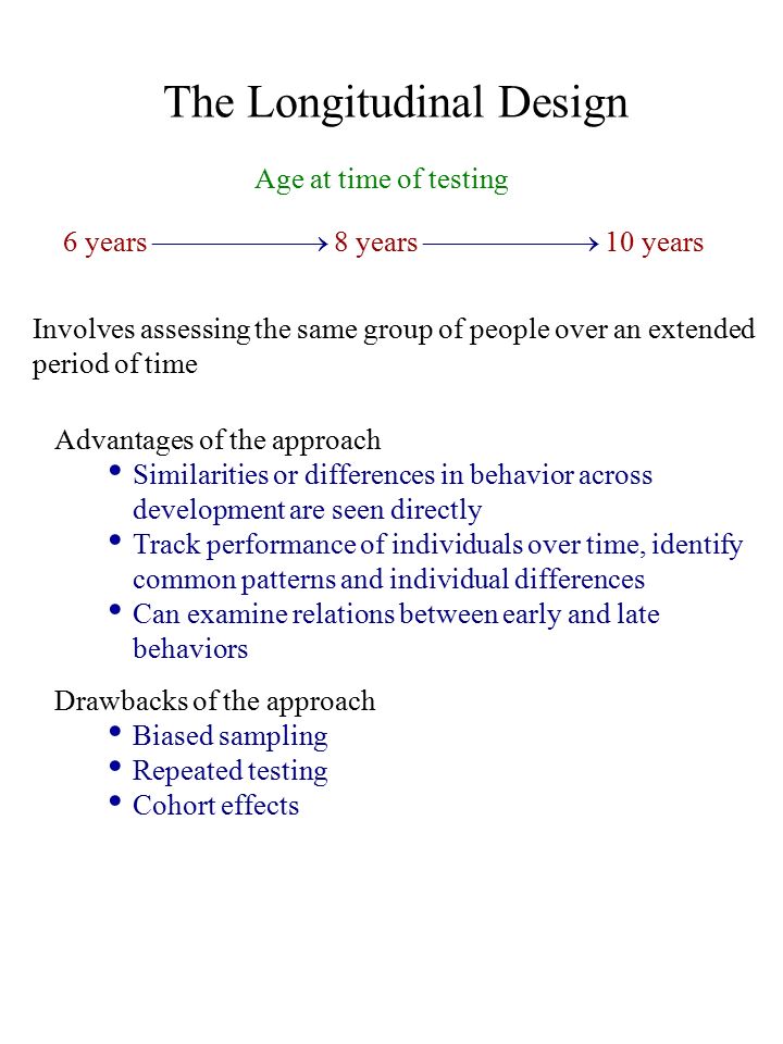 The Longitudinal Design Age at time of testing 6 years  8 years  10 years Involves assessing the same group of people over an extended period of time Advantages of the approach Similarities or differences in behavior across development are seen directly Track performance of individuals over time, identify common patterns and individual differences Can examine relations between early and late behaviors Drawbacks of the approach Biased sampling Repeated testing Cohort effects