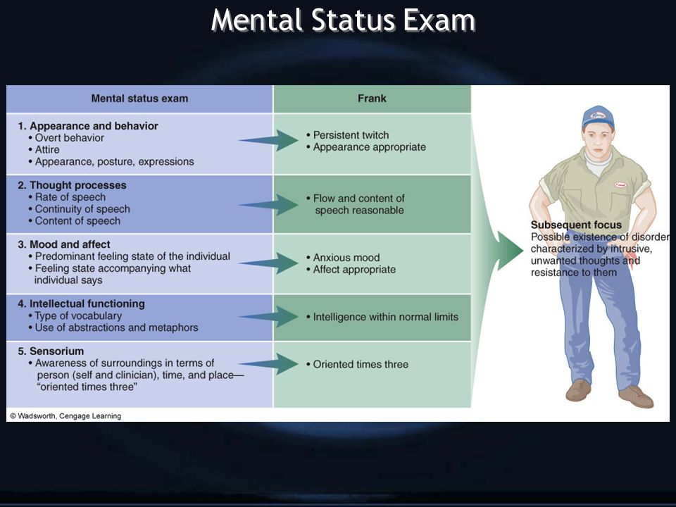 G Mental Status Exam: a systematic approach to gathering clinical information appearance behavior speech thought processes mood and affect intellectual functioning short and long-term memory abstract reasoning oriented X 3 (time, place, person) G Mental Status Exam: a systematic approach to gathering clinical information appearance behavior speech thought processes mood and affect intellectual functioning short and long-term memory abstract reasoning oriented X 3 (time, place, person)