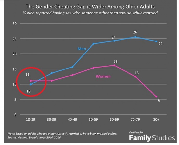 why we cheat stats