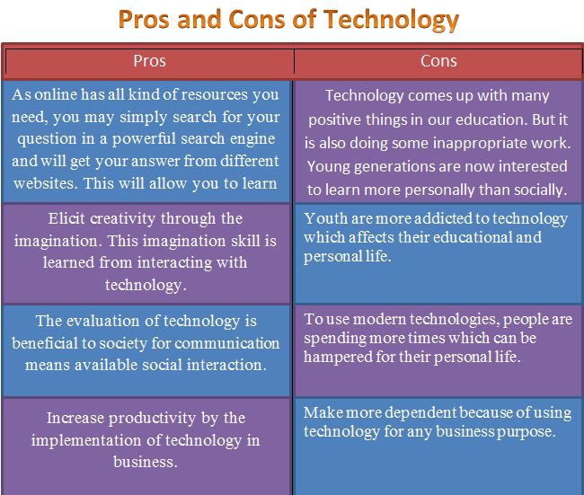 pros and cons of technology in education