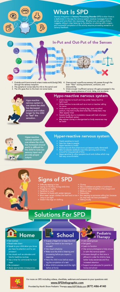 SPD-infographic from Northshore Pediatric