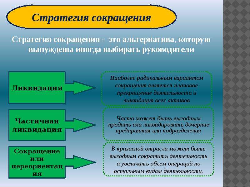 Альтернатива это. Анализирование стратегические альтернативы. Анализ альтернатив. Анализ стратегических альтернатив. Оценка и выбор стратегических альтернатив.