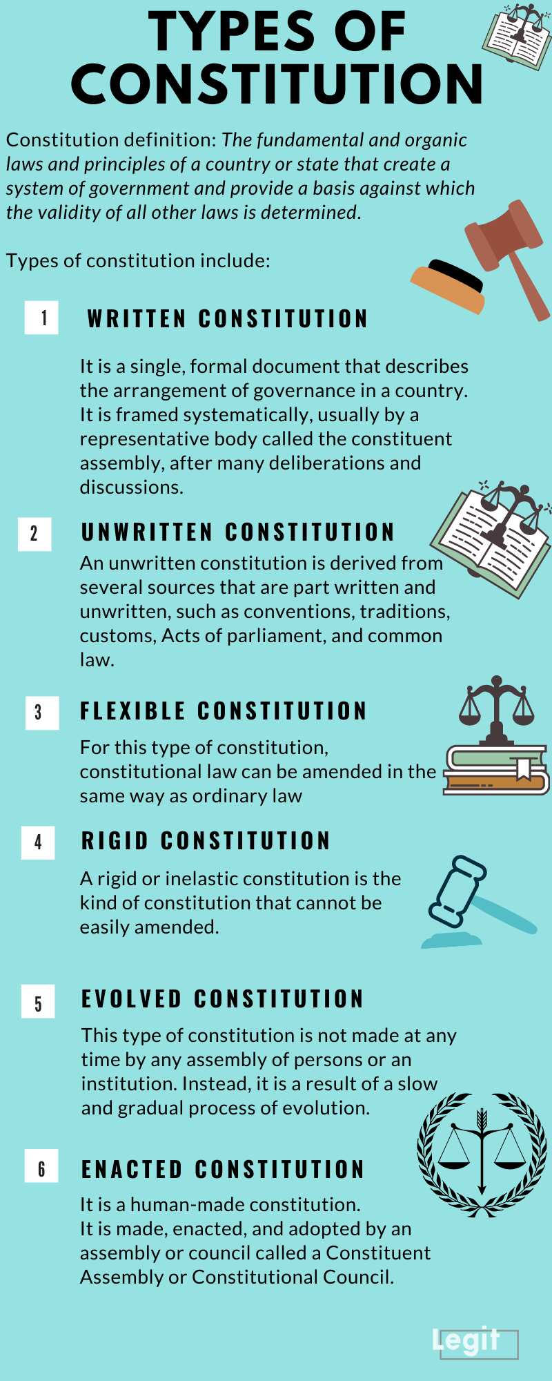 Types of constitution