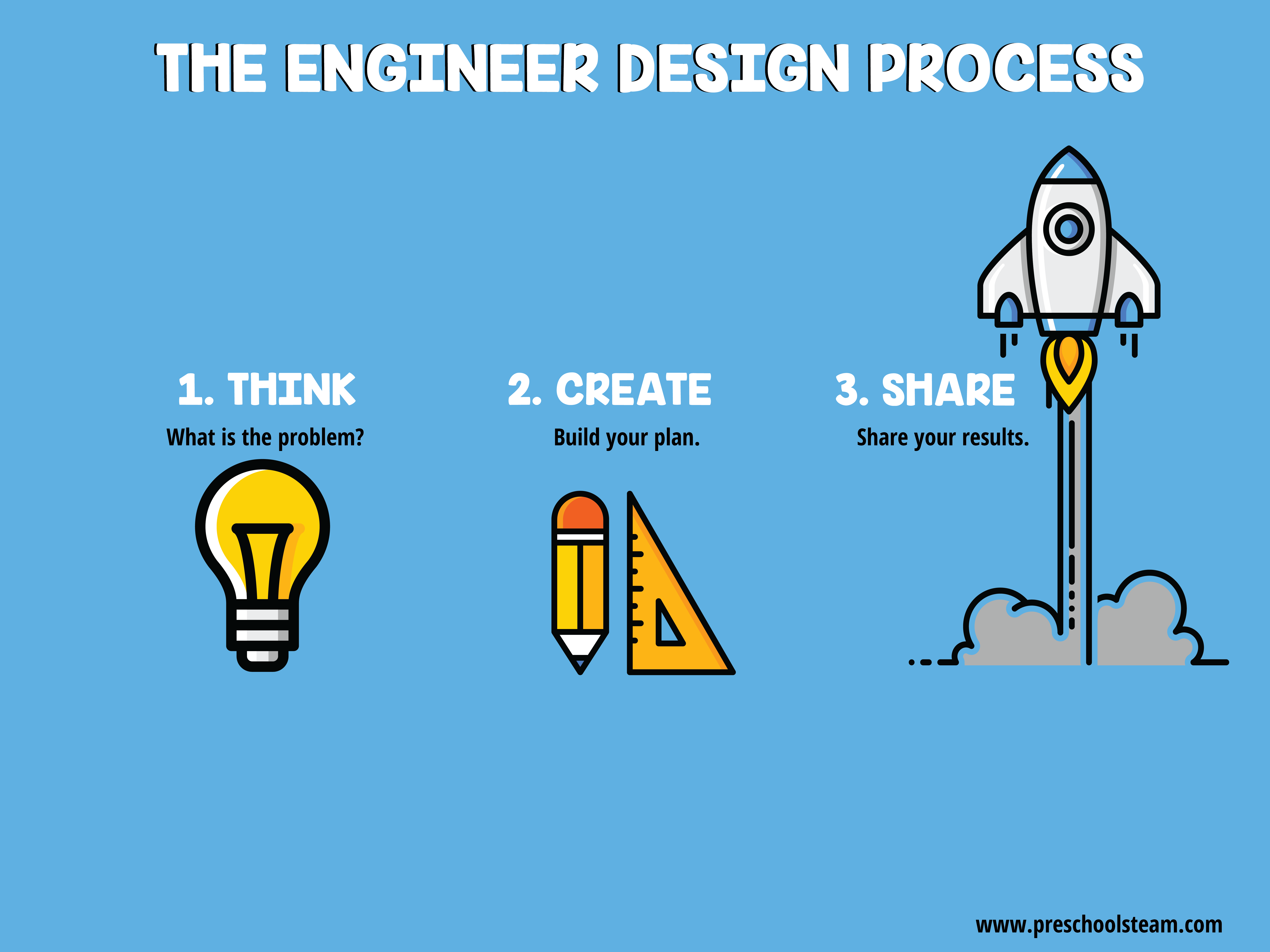 engineer design process 