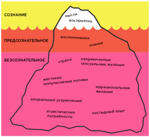 Человеческое сознание - лишь верхушка айсберга
