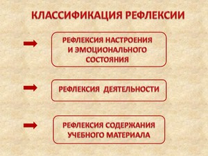 Значение термина рефлексии