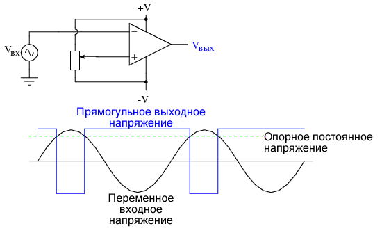 «Чистый» входной сигнал переменного напряжения создает предсказуемые точки перехода в выходном напряжении прямоугольной формы
