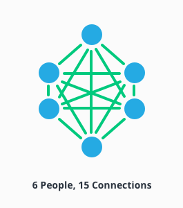Connections between 6 people.