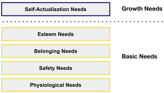 maslow growth vs basic needs