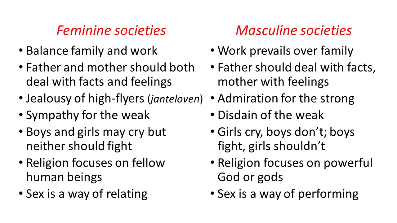 Feminine societies Masculine societies Balance family and work